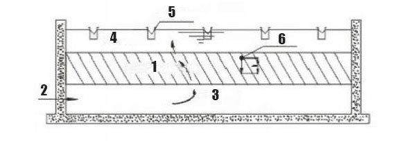 Inclined Plate Clarifier